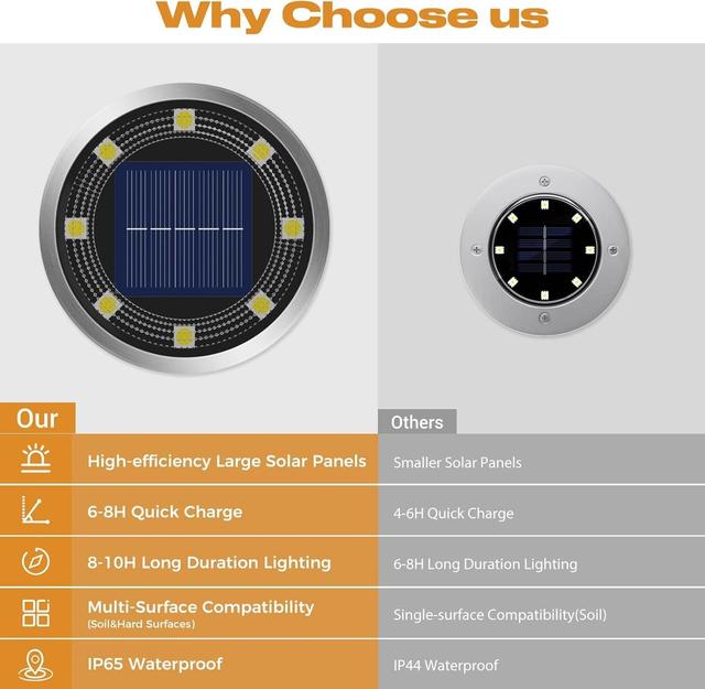 Solar Water Proof light All Weather Performance